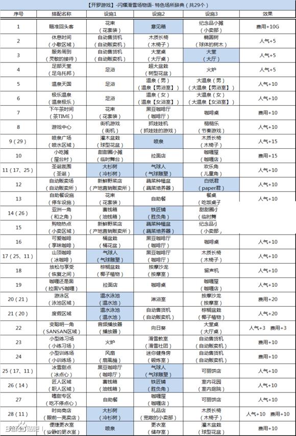 《闪耀滑雪场物语》搭配相性表