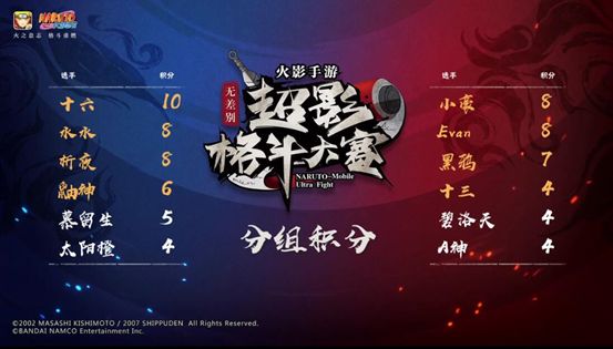 《火影忍者》手游NUF无差别超影格斗大赛