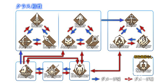FGO1.5.4ְ׿Ʊ