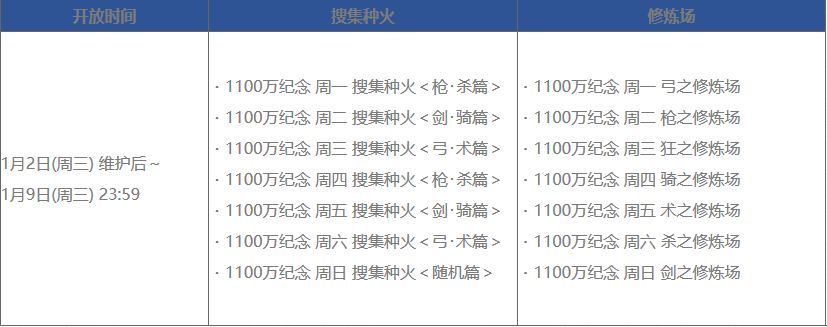 《FGO》1100万下载突破纪念活动