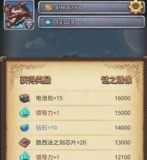《不思议迷宫》迷之雕像速刷方法一览