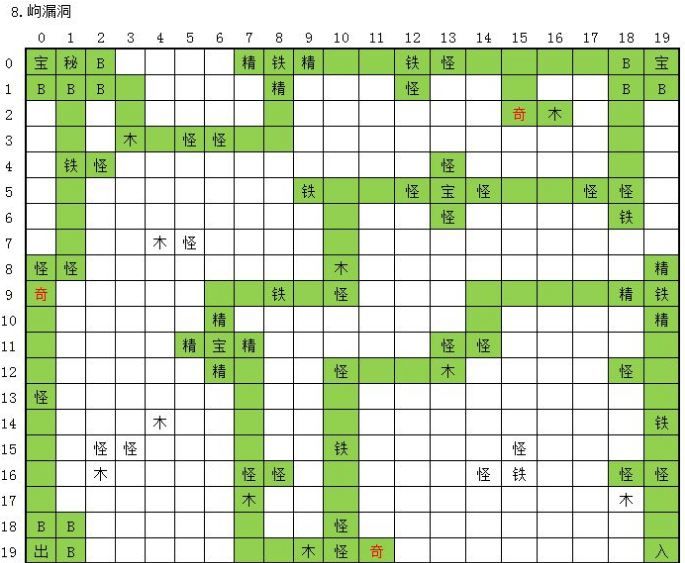 《永恒仙途》全地图奇遇秘境位置图文一览
