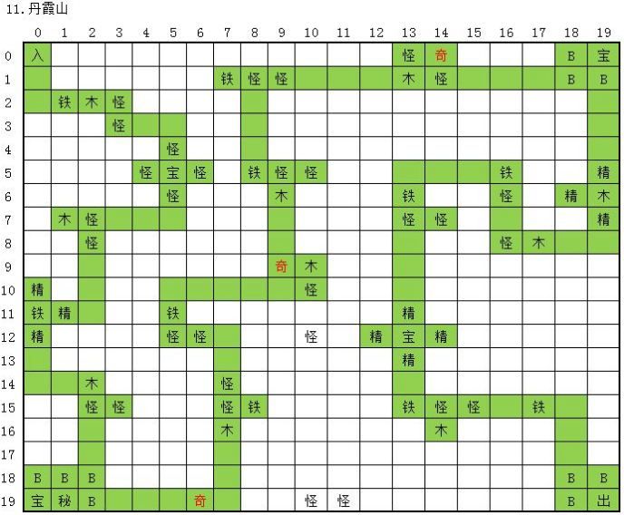 《永恒仙途》全地图奇遇秘境位置图文一览