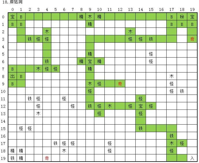 《永恒仙途》全地图奇遇秘境位置图文一览