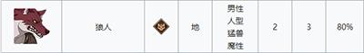 《FGO》12月24日周常任务完成攻略