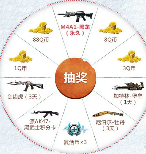 CF手游M4A1黑龙跨年礼包