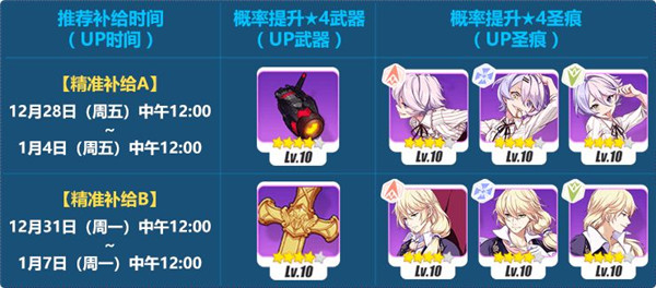《崩坏3》歼星者19C犹大的誓约奥托阿波卡利斯精准补给介绍