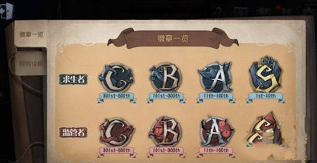 《第五人格》角色认知系统是什么