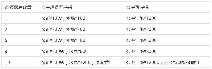 《小冰冰传奇》2019元旦节活动大全
