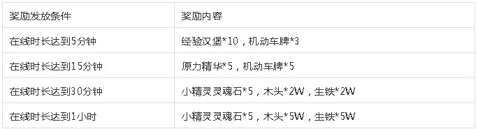 《小冰冰传奇》2019元旦节活动大全