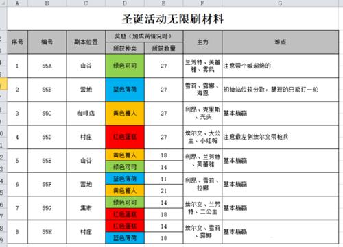 《梦幻模拟战》手游圣诞活动刷材料位置攻略