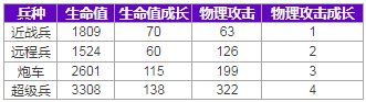 《非人学园》12月26日更新 新赛季&卧底玩法上线