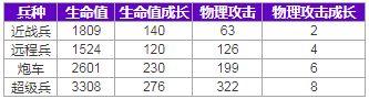 《非人学园》12月26日更新 新赛季&卧底玩法上线