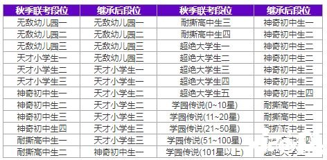《非人学园》12月26日更新 新赛季&卧底玩法上线