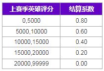 《非人学园》12月26日更新 新赛季&卧底玩法上线