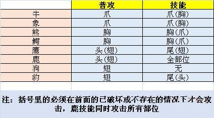 《斯特恩大陆》全破怎么打
