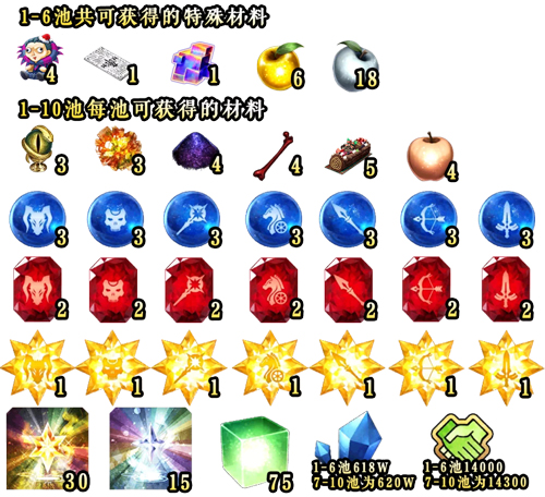 《FGO》圣诞二期复刻奖池有什么