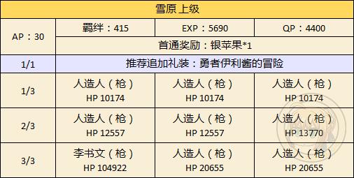 ��FGO��ʥ������ѩԭ���ù���