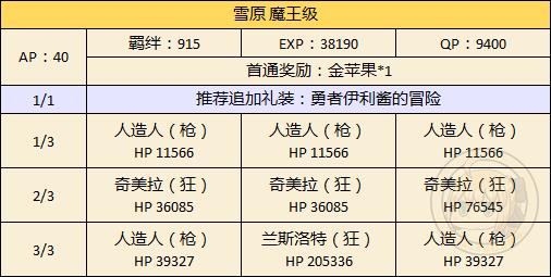 ��FGO��ʥ������ѩԭ���ù���