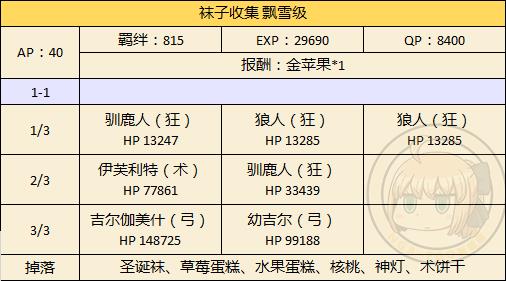 《FGO》圣诞二期飘雪级配置攻略