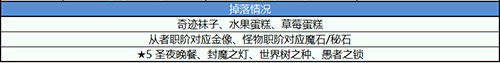 《FGO》圣诞二期飘雪级配置攻略