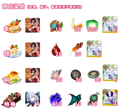 《FGO》圣诞二期复刻商店有什么