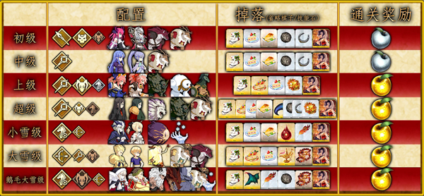 《FGO》圣诞二期复刻流程攻略