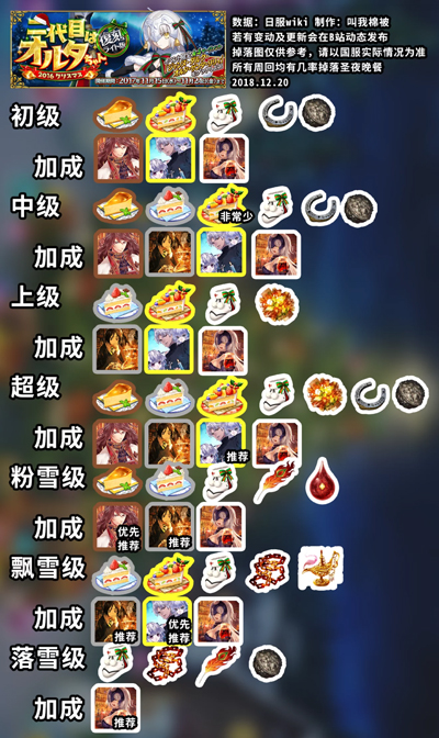 《FGO》圣诞二期复刻流程攻略