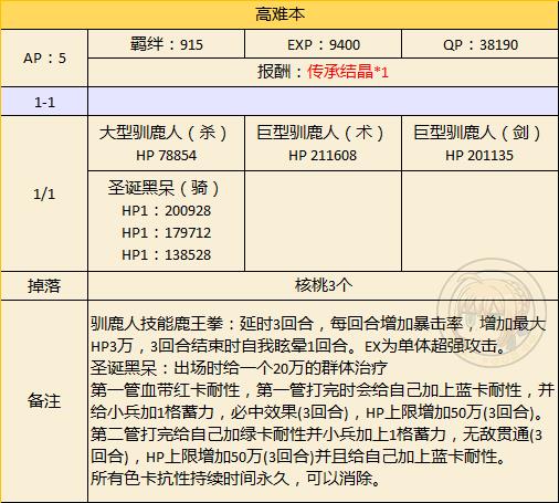 《FGO》圣诞二期复刻高难本怎么打