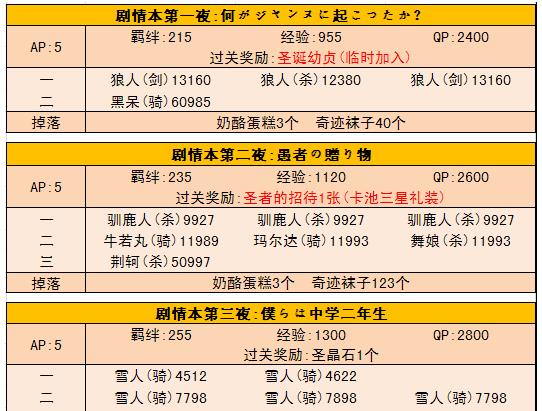《fgo》第二代是Alter亲复刻速刷攻略