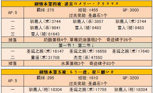 《fgo》第二代是Alter亲复刻速刷攻略