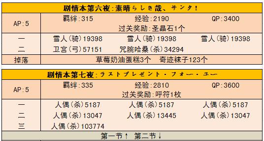 《fgo》第二代是Alter亲复刻速刷攻略