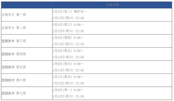 《FGO》复刻第二代是Alter亲2017圣诞节限时活动