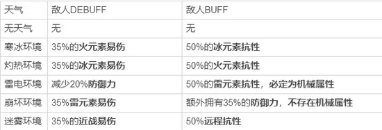 《崩坏3》迪拉克之海深渊阵容搭配选择推荐