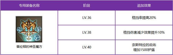《十二战纪》新英雄普拉顿出装推荐