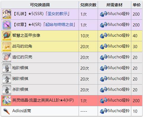 《FGO》起始与终结之剑纹章怎么样