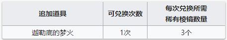 《FGO》迦勒底的梦火获得方法介绍