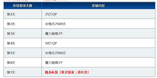 《FGO》命运之夜—天之杯恶兆之花上映纪念连续登录活动