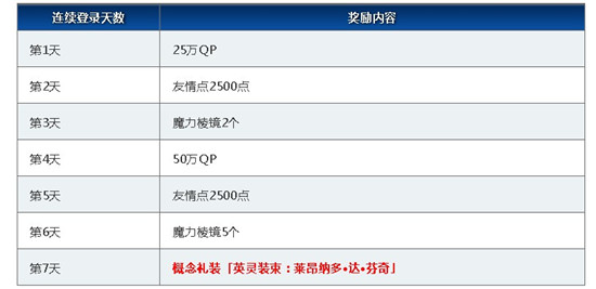 《FGO》命运之夜—天之杯恶兆之花上映纪念连续登录活动