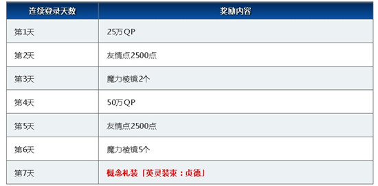 《FGO》命运之夜—天之杯恶兆之花上映纪念连续登录活动