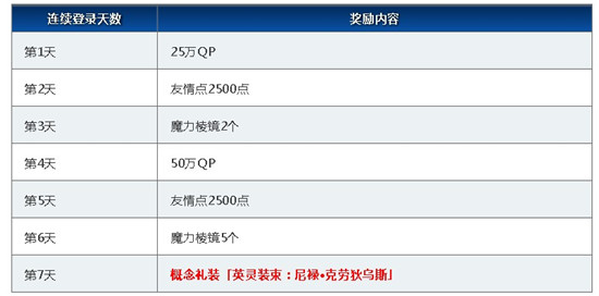 《FGO》命运之夜—天之杯恶兆之花上映纪念连续登录活动