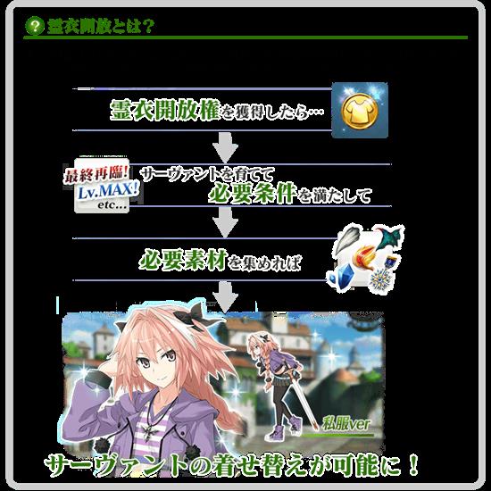 《FGO》「Fate/Apocrypha」动画播放纪念活动