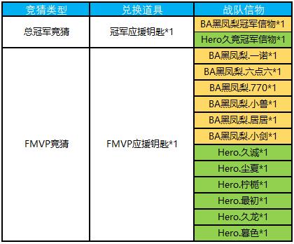王者荣耀2018KPL秋季赛总决赛竞猜活动奖励_王者荣耀2018KPL秋季赛总决赛竞猜活动内容