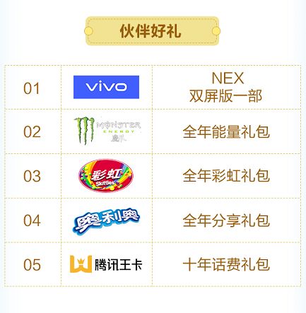 《天天酷跑》十周年活动大全