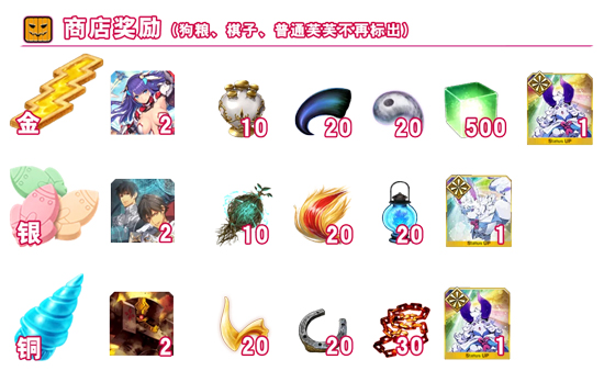 FGO2018万圣节三期姬路城大决战活动
