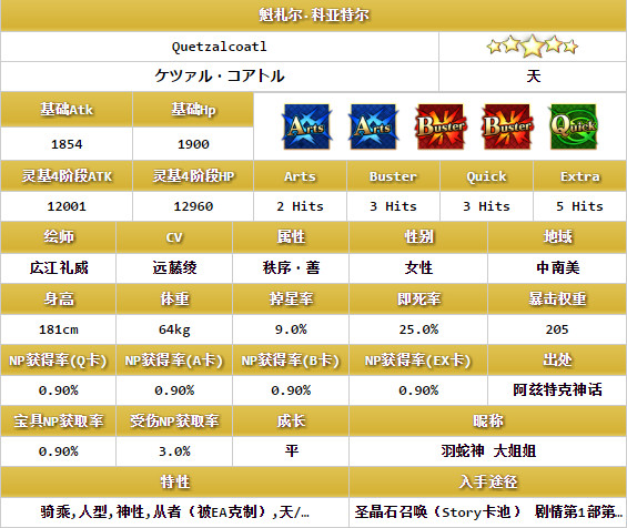 《FGO》新英灵圣诞羽蛇神怎么样