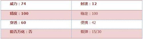 CF手游AWMA茉莉属性详解