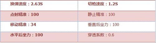 CF手游AWMA茉莉属性详解