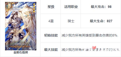 《第七史诗》夏绿蒂厉害么