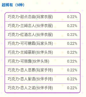 《甜点王子2》转蛋机伙伴服饰概率分析详解